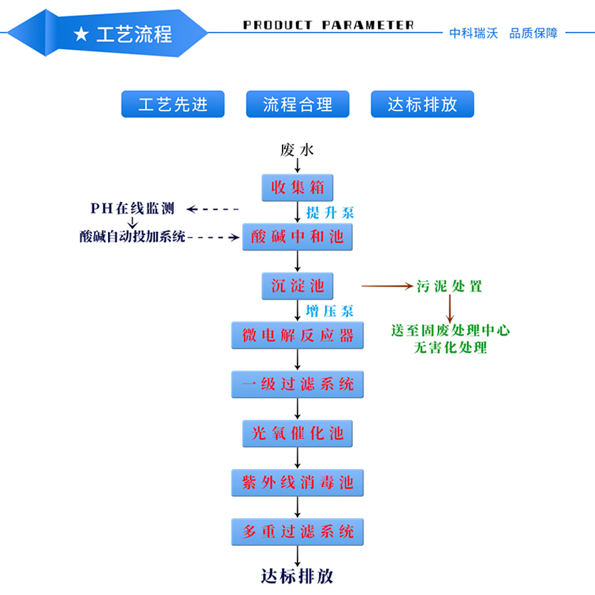 实验室污水处理设备—产品特点.jpg